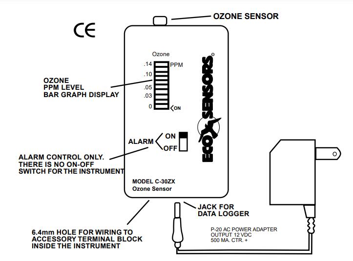 C-30ZX臭氧監(jiān)測儀和控制器使用說明